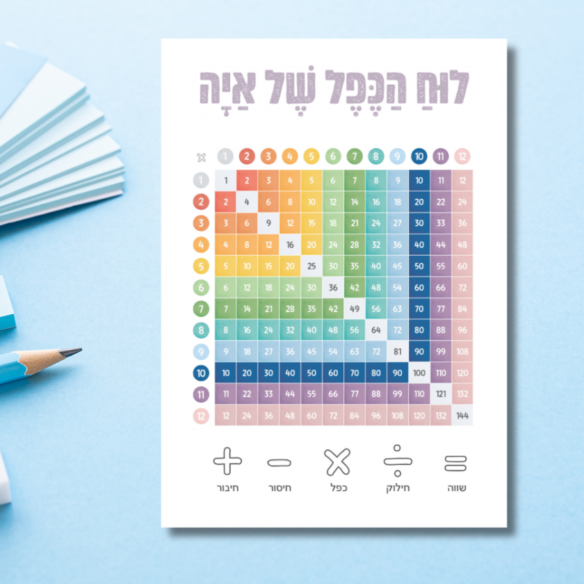 ⁦לוח הכפל שלי – מגנט בעיצוב אישי⁩ – תמונה ⁦2⁩